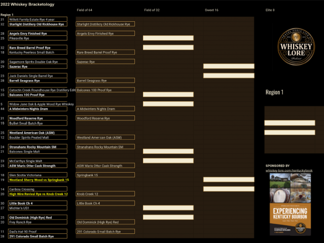 bracketology round1 2022